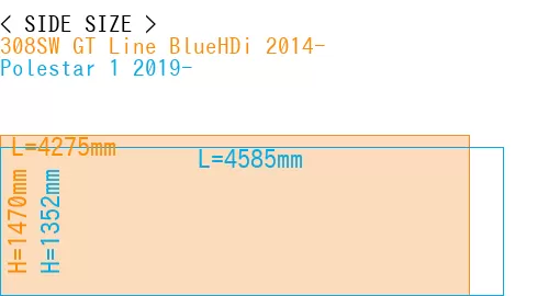 #308SW GT Line BlueHDi 2014- + Polestar 1 2019-